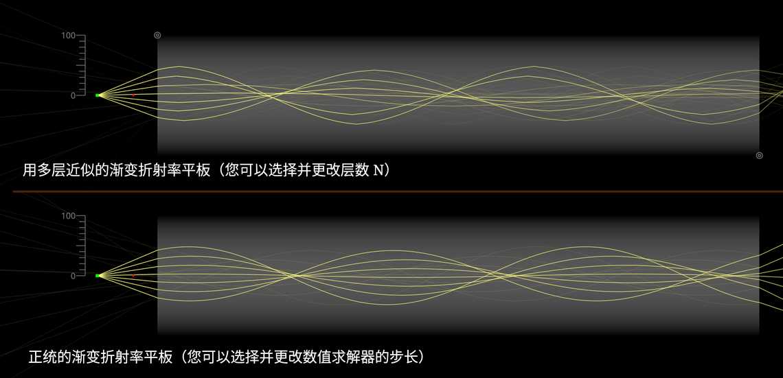渐变折射率平板