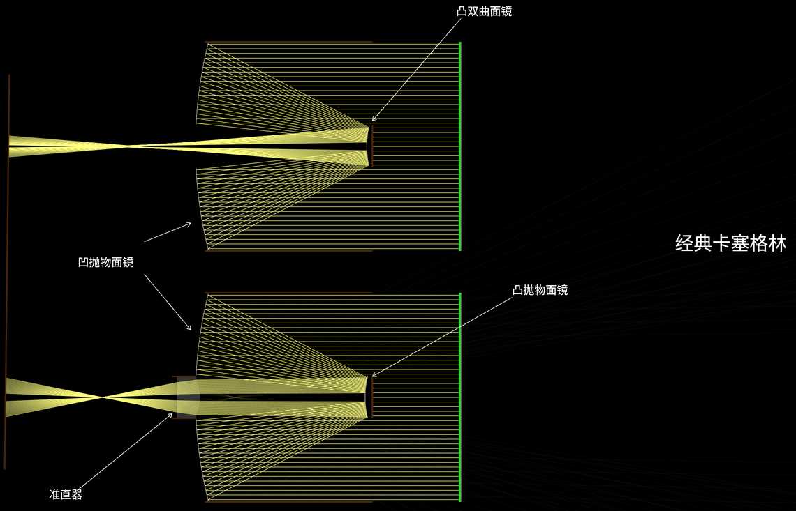 经典卡塞格林望远镜