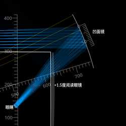 凹面镜可穿戴显示器