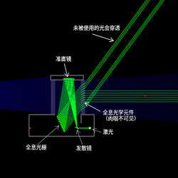 全息瞄准镜