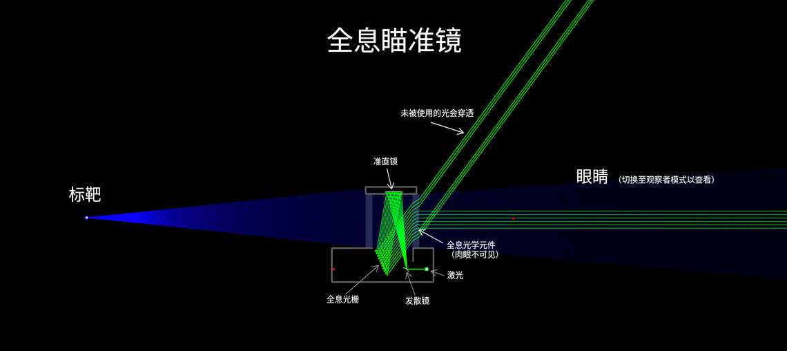 全息瞄准镜