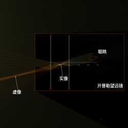 开普勒望远镜