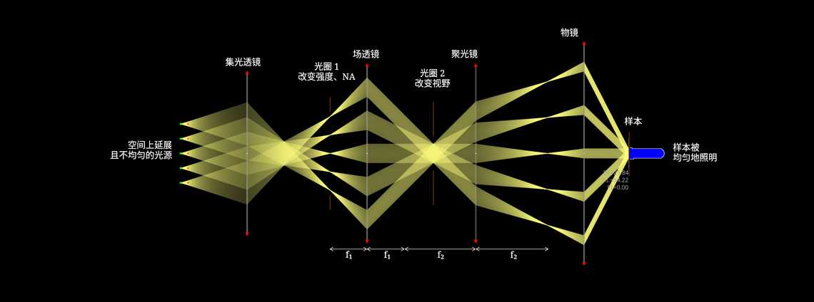 科勒照明