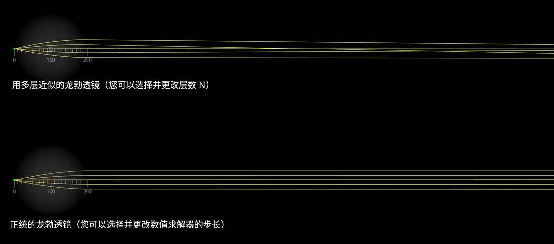 龙勃透镜