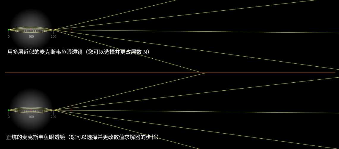 麦克斯韦鱼眼透镜