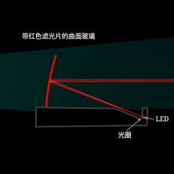 反射式瞄准镜