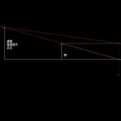 虚像的形成
