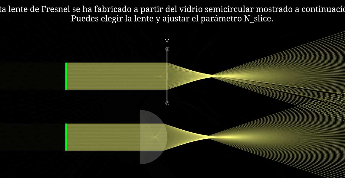 Lente de Fresnel