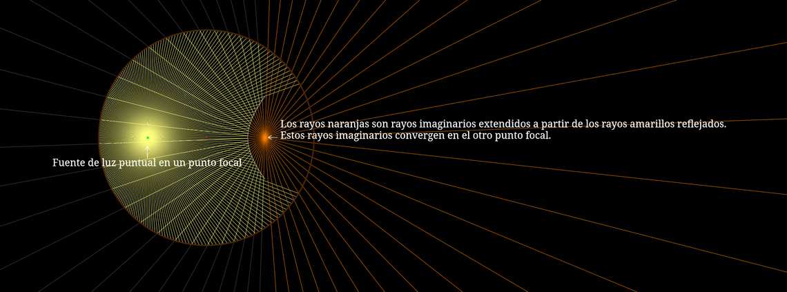 Espejo hiperbólico