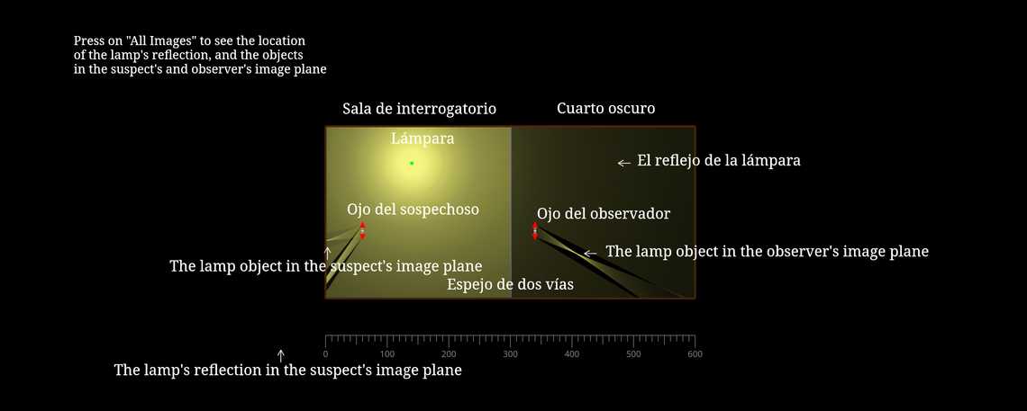 Sala de interrogatorio