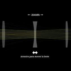 Zoom de lente