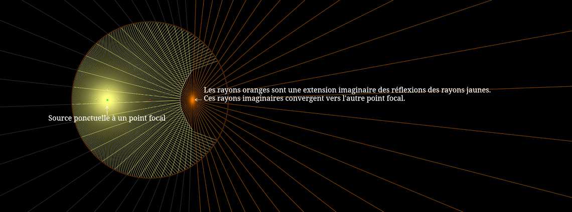 Miroir Hyperbolique