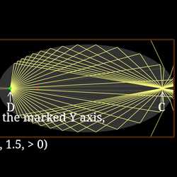 Aplanatic points
