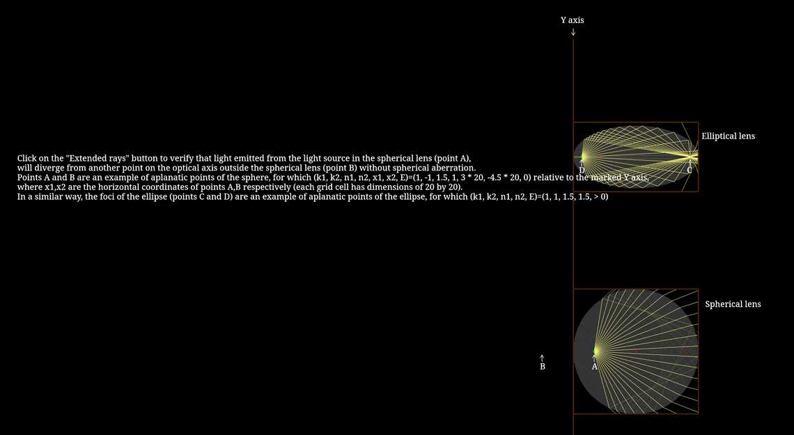 Aplanatic points