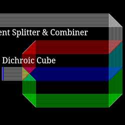 Dichroic RGB Splitter & Combiner