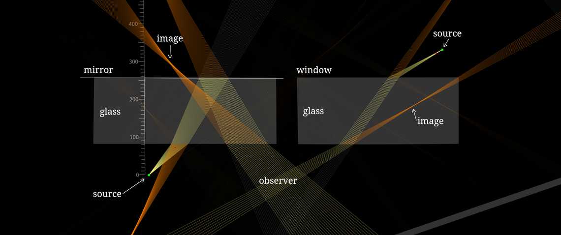 Distortion in windows and backside mirrors