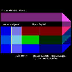 LCD Pixel