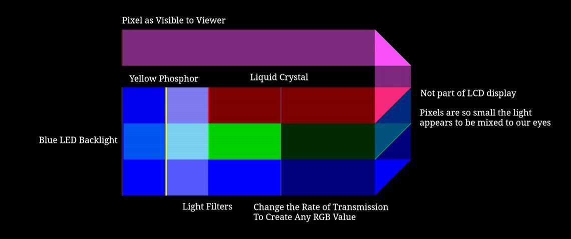 LCD Pixel