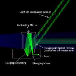 Holographic Sight