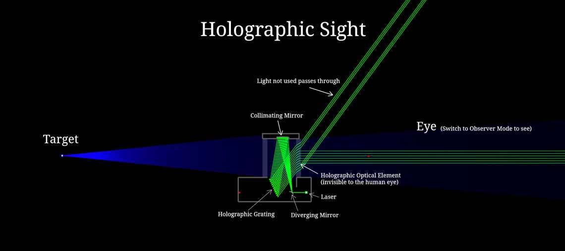 Holographic Sight