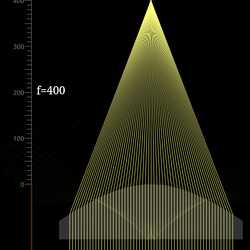 Hyperbolic lens