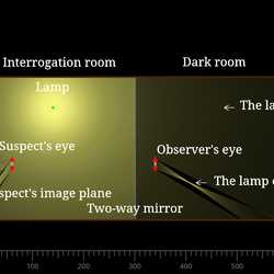 Interrogation room