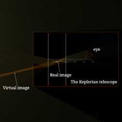 Keplerian telescope