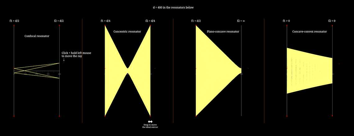 Two-mirror optical cavity