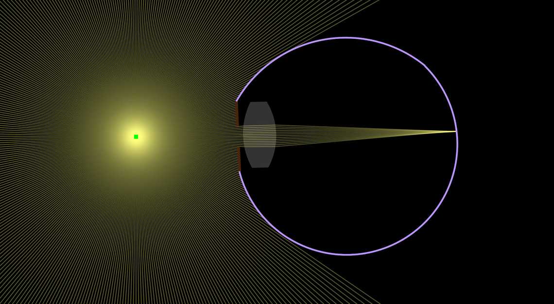 Optics of human eye