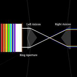 Pair of Axicons making a Rainbow Ring