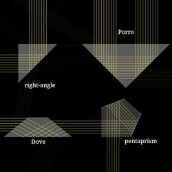 Prisms