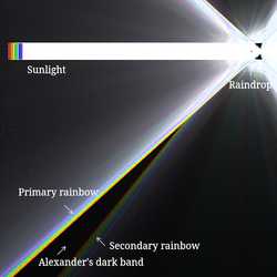 Rainbows