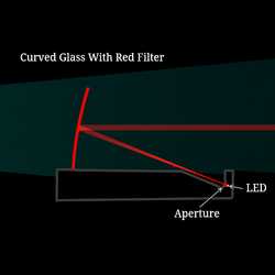 Reflex Sight