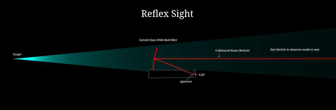 Reflex Sight