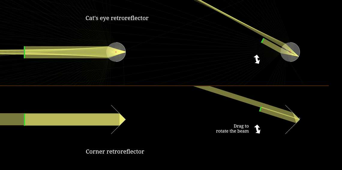 Retroreflectors