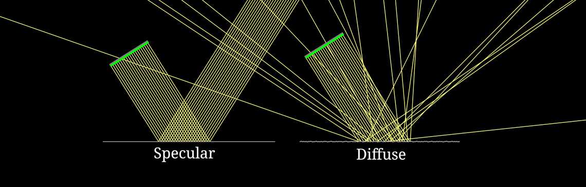 Specular and Diffuse Reflections