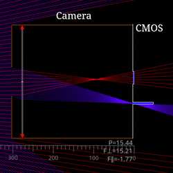 The principle of camera imaging