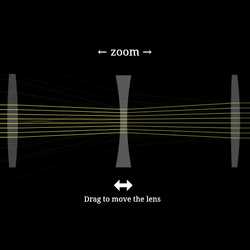 Zoom Lens
