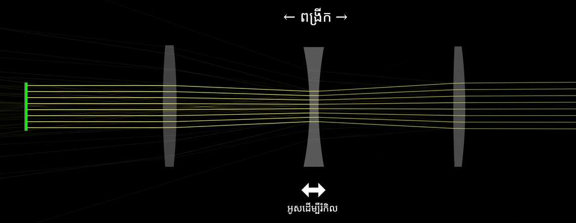 ឡង់ទីពង្រីក