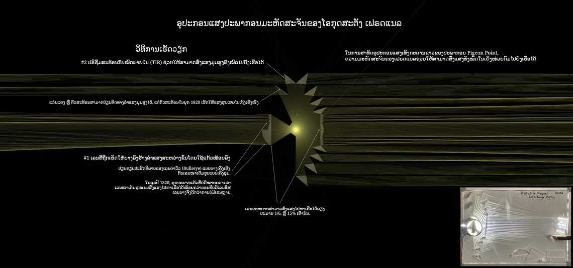 ອຸປະກອນແສງປະພາກອນຂອງໂອກຸດສະຕັງ ເຟຣດແນລ