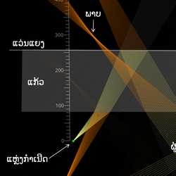 ການບິດເບືອນໃນແວ່ນປ່ອງຢ້ຽມ ແລະ ແວ່ນແຍງເບື້ອງຫຼັງ