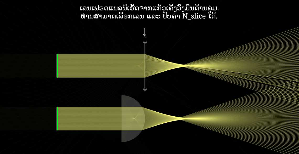 ເລນເຟຣດແນລ (Fresnel lens)