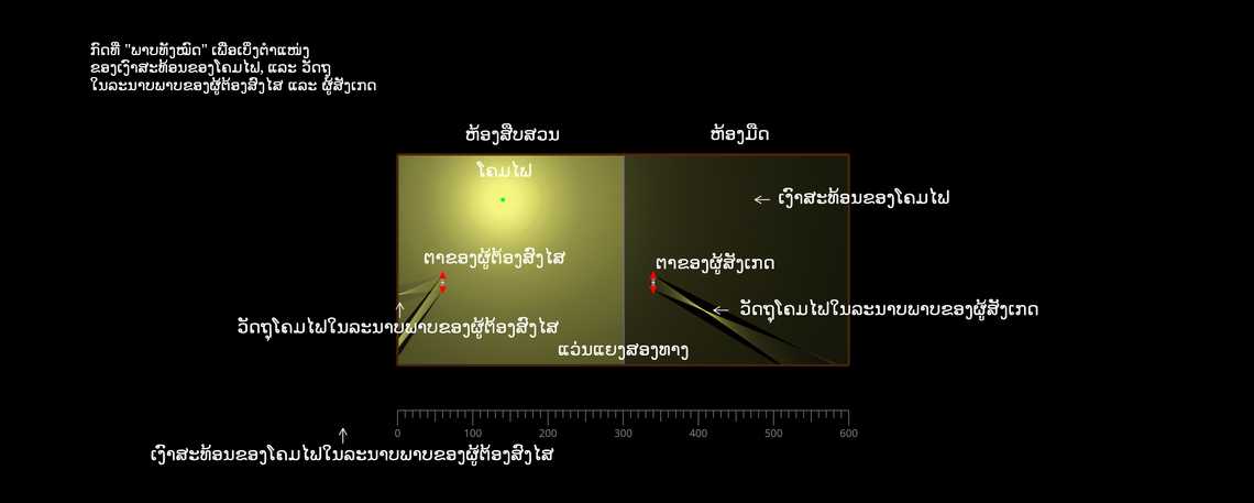 ຫ້ອງສືບສວນ