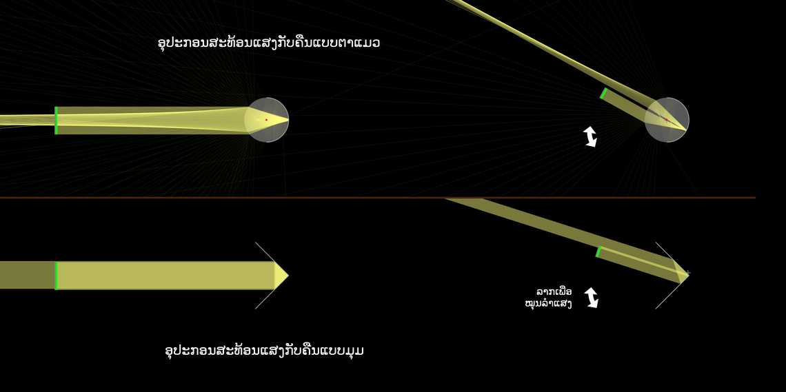 ອຸປະກອນສະທ້ອນແສງກັບຄືນ