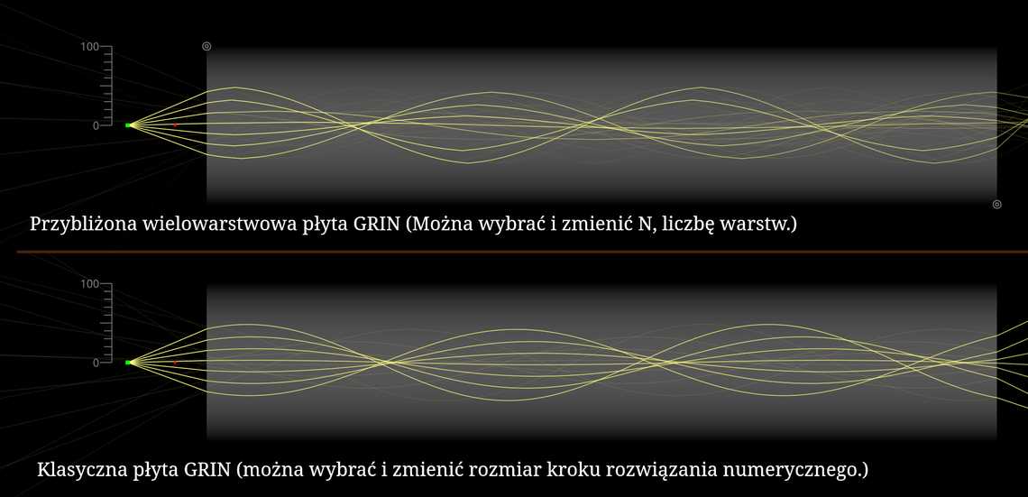 Płyta GRIN (gradientowa)