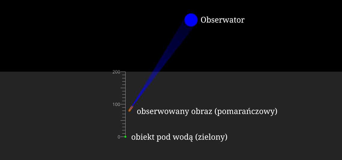 Pozorna głębokość