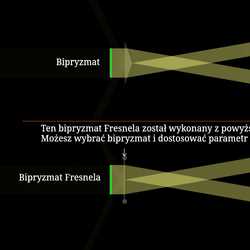 Kierowanie wiązką światła