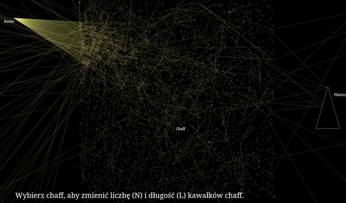 Dipole odbijające (chaff)