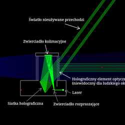Celownik holograficzny