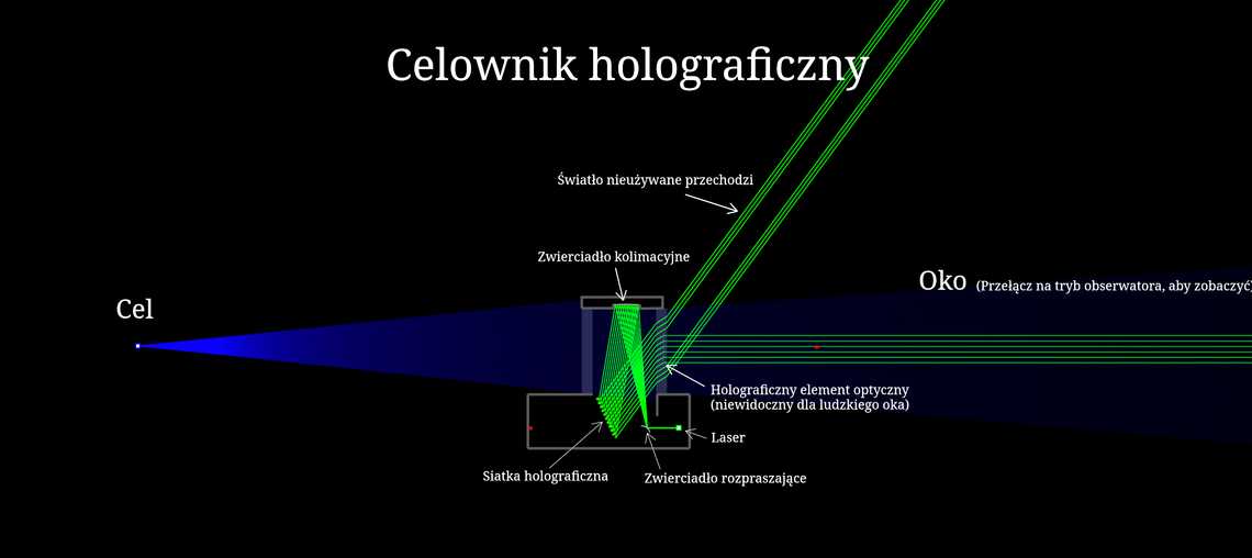 Celownik holograficzny